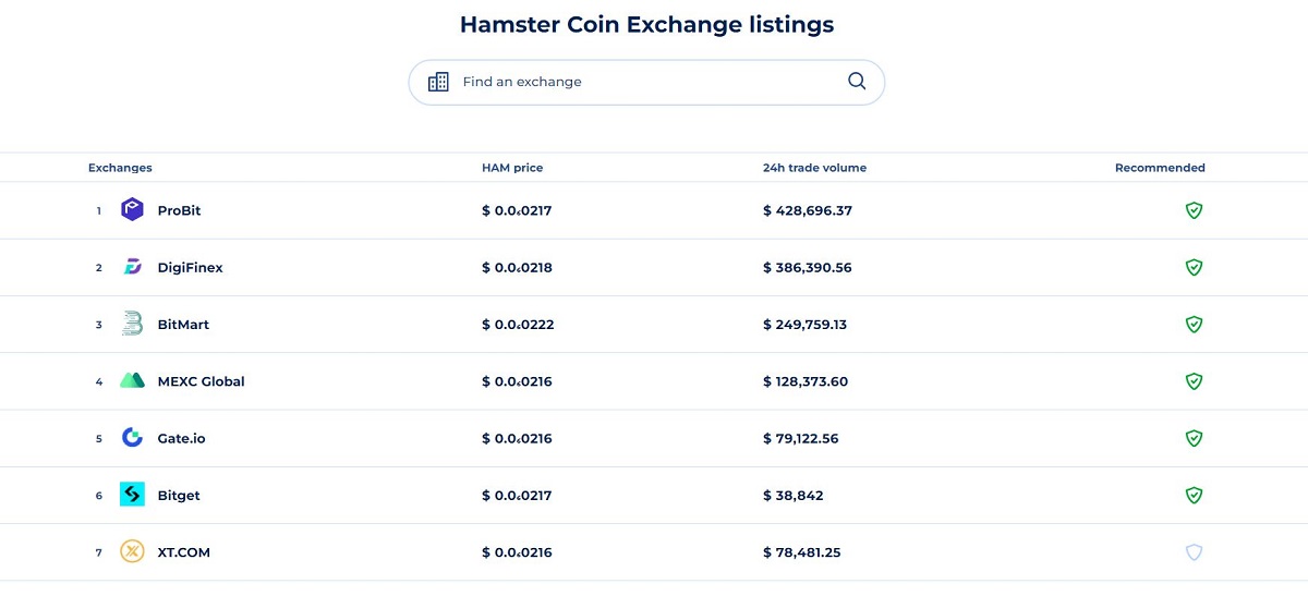 همستر در کدام صرافی ها لیست شده؟